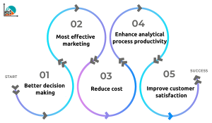 Optimize-data-quality