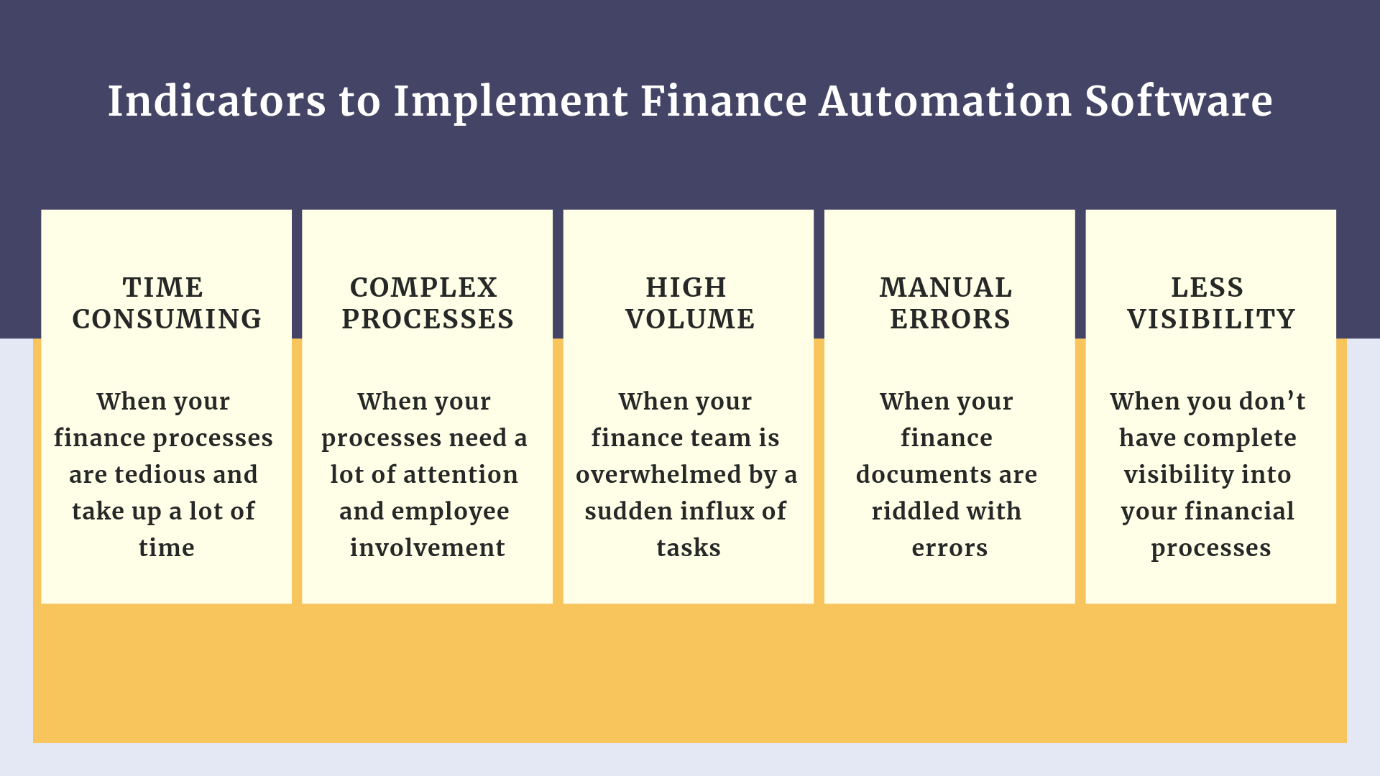 indicators to implement finance automation Software