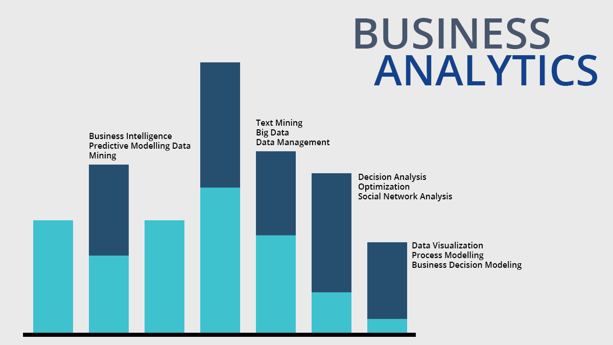 Business Analytics