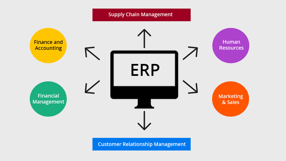 Supply Chain Management