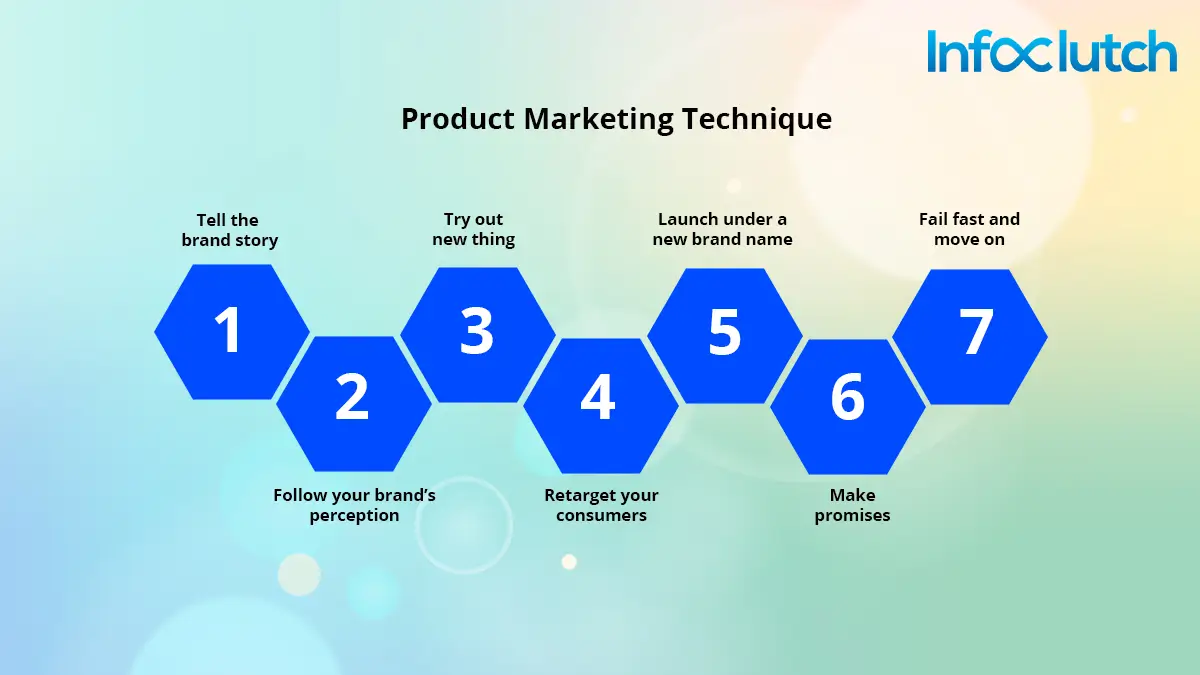 Product Marketing Technique