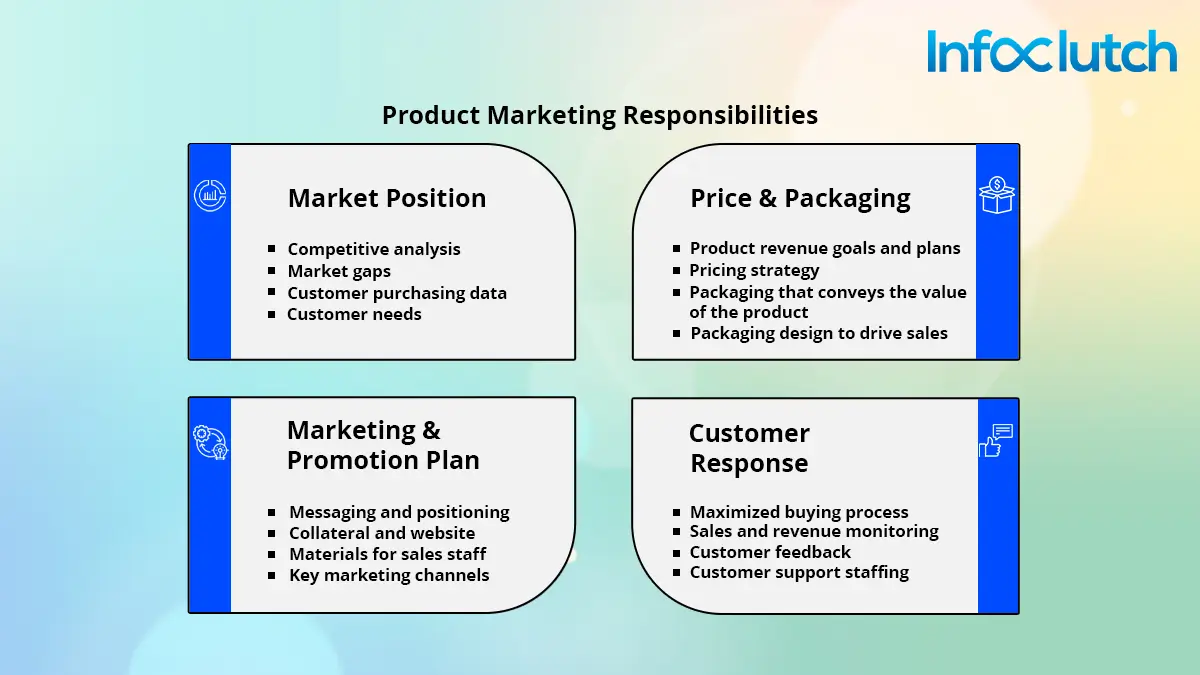 The Role of a Product Marketer