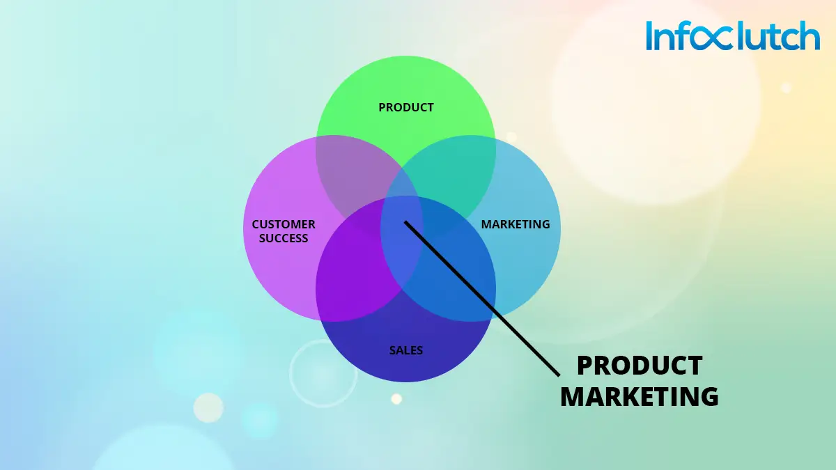 what do you mean by product marketing