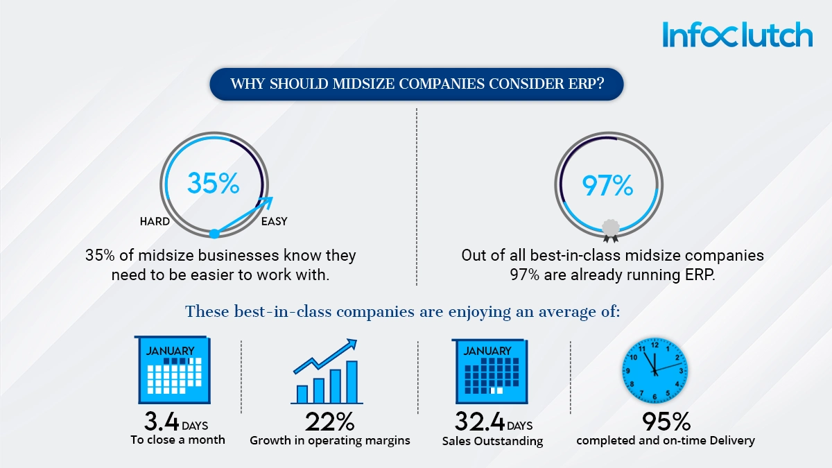 Why Should Mid Size Companies Use ERP