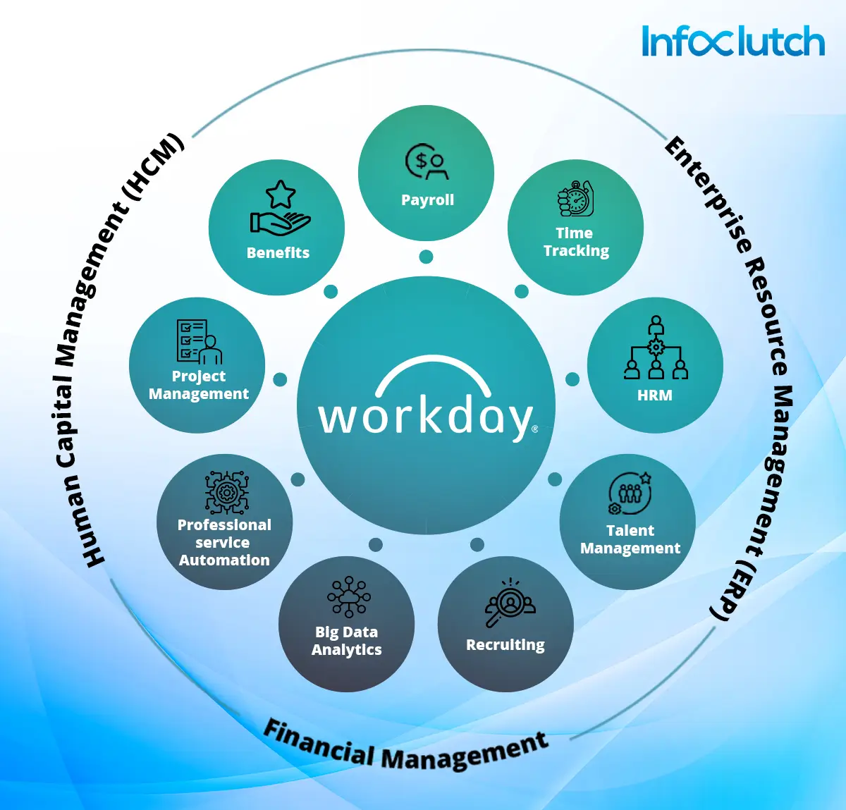 What is workday?