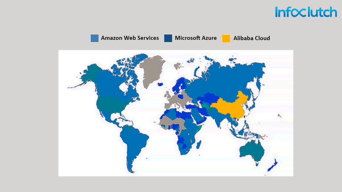 AWS vs Azure cloud computing platform
