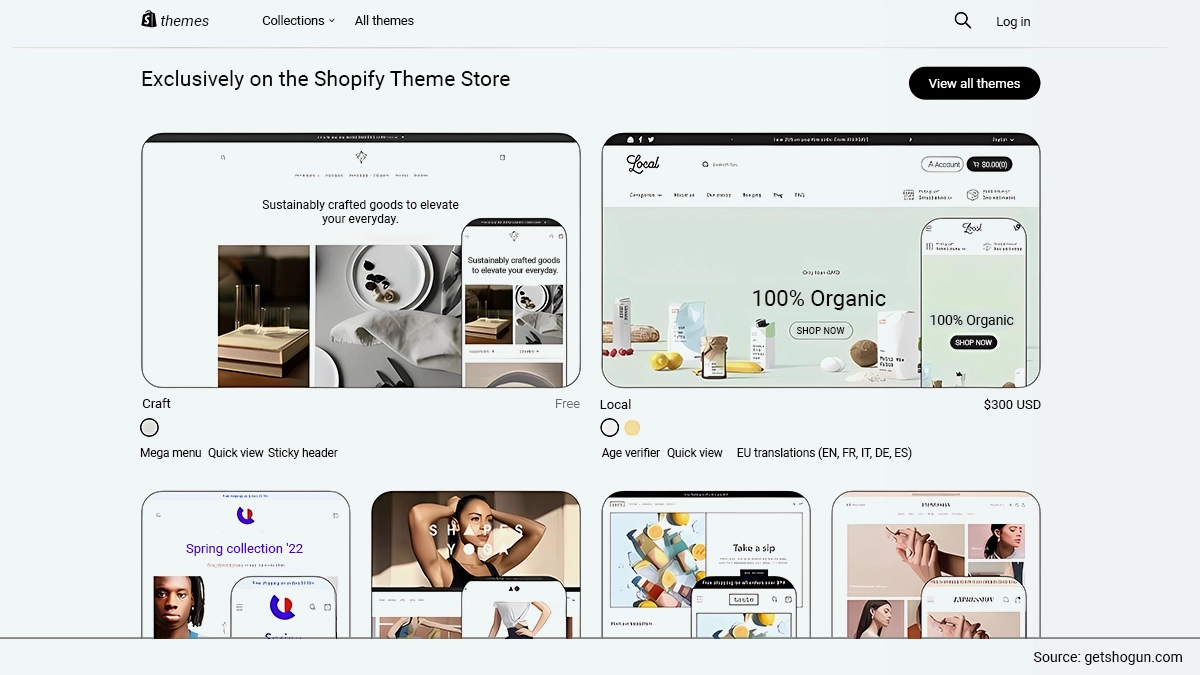 Customizable E-commerce themes: Shopify vs BigCommerce