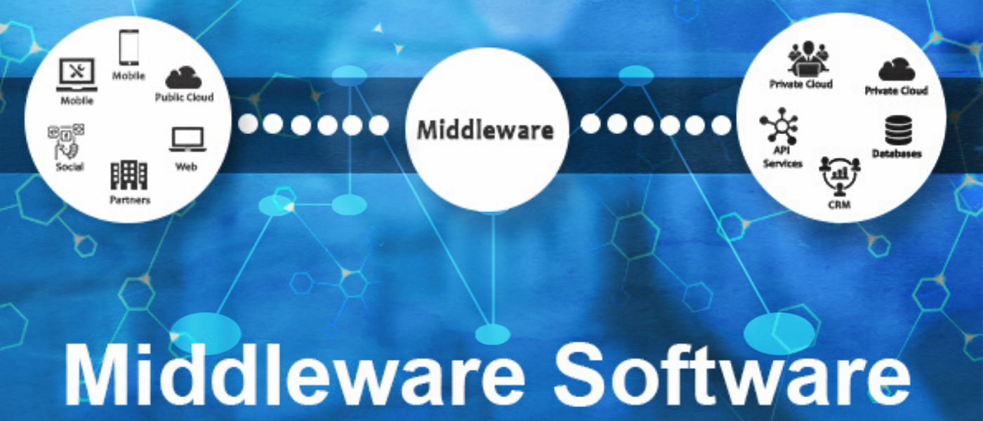 what is middleware software