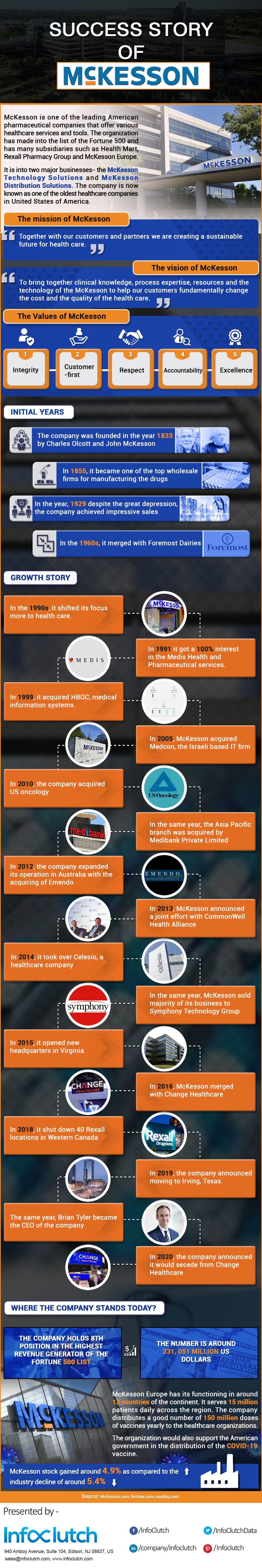 success-story-of-mckesson