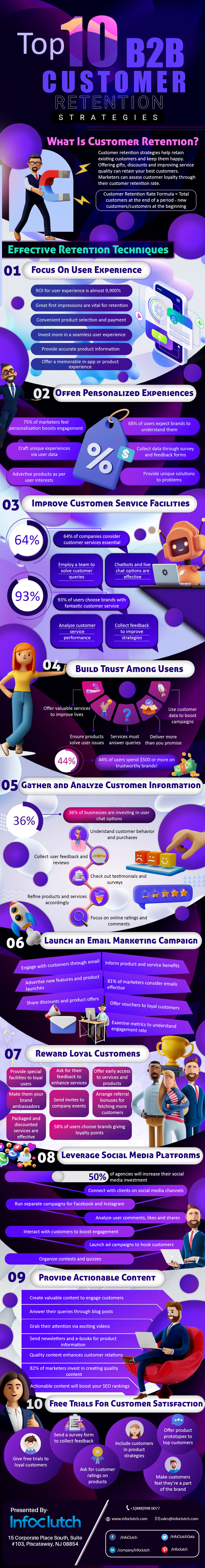 top 10 b2b customer retention