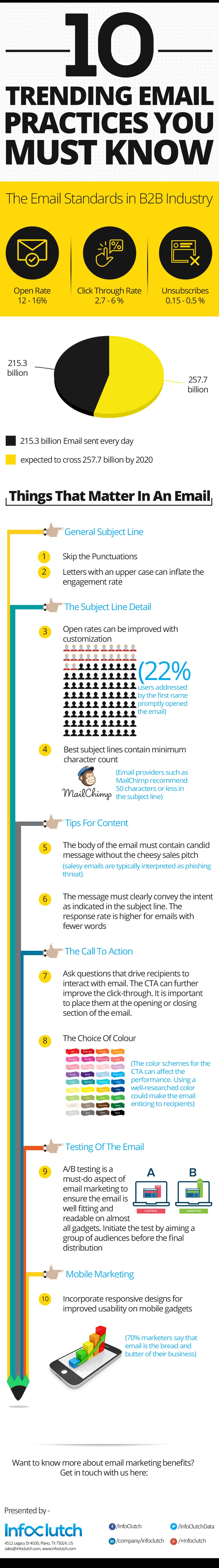 10 Trending Email Practices You Must Know