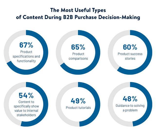 Content Marketing