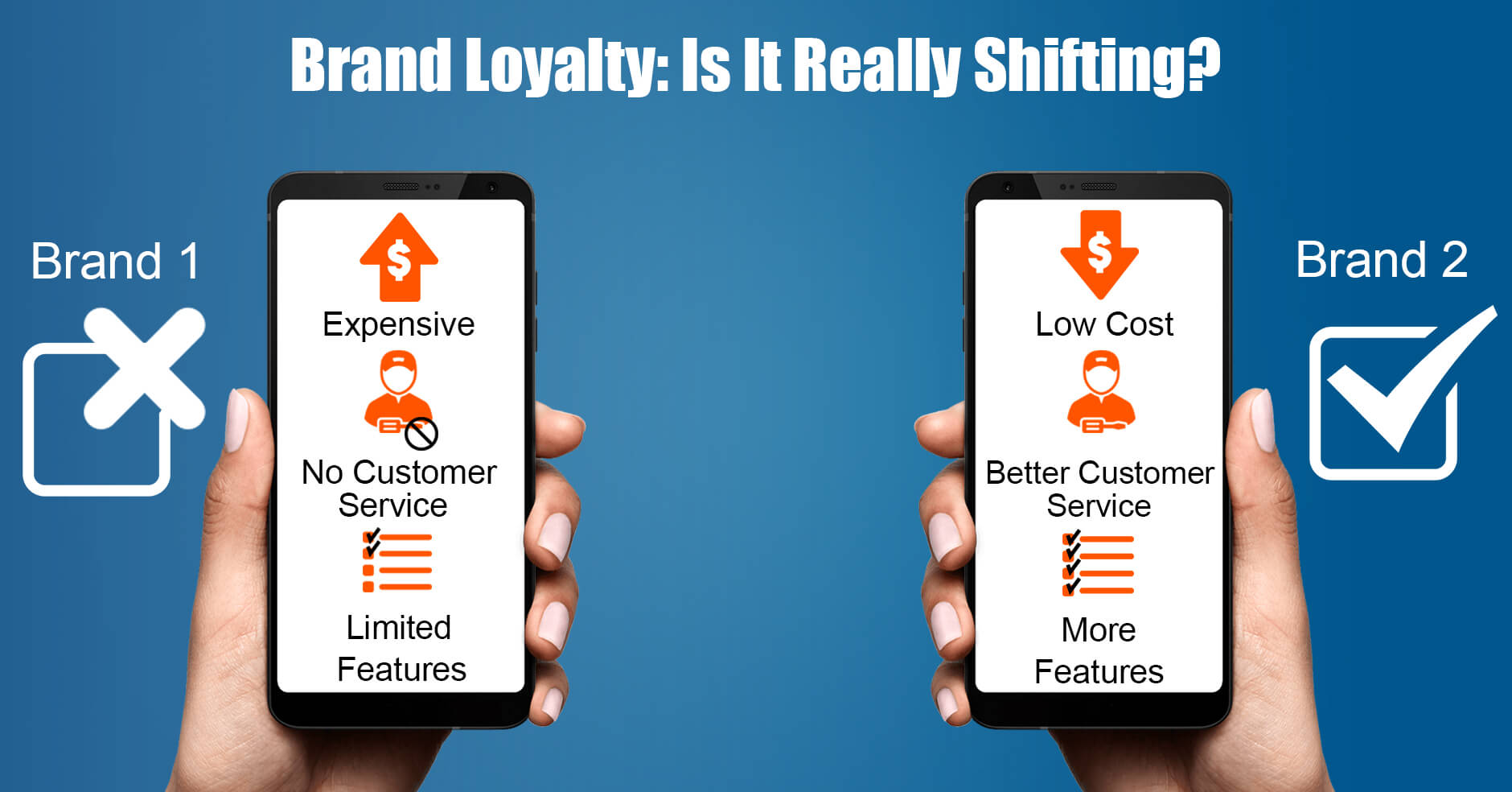 Brand Loyalty Is It Really Shifting