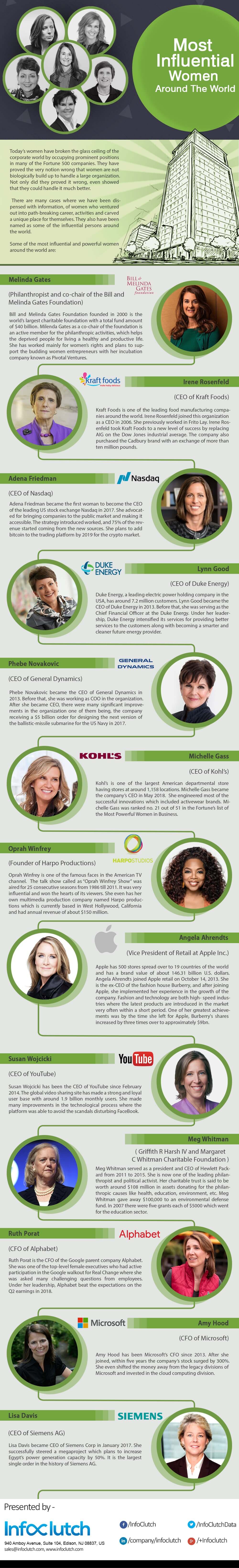 Most Influential Women Around The World