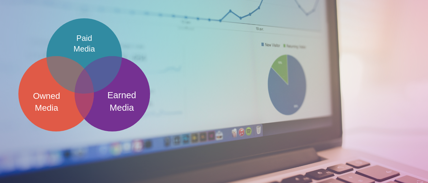Revenue Oriented Content Promotion Strategy