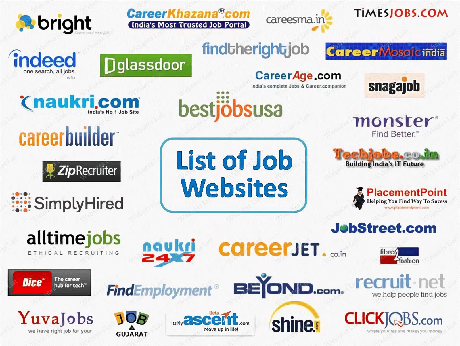 access hr email addresses through job portals
