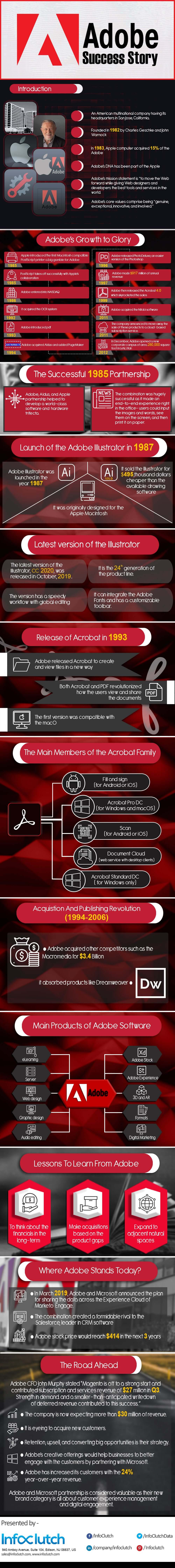 adobe-success-story