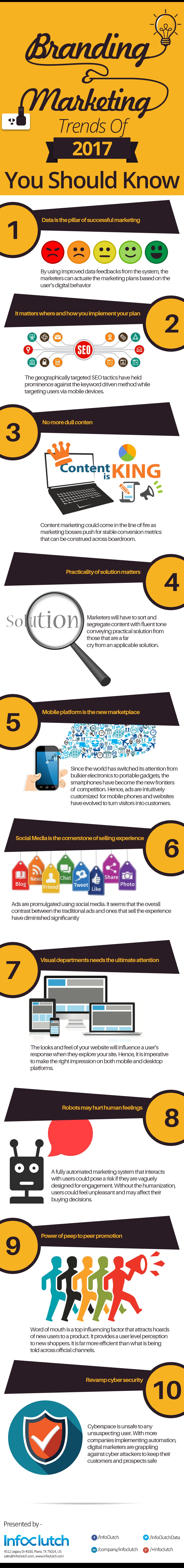 Branding And Marketing Trends Of 2017 You Should Know