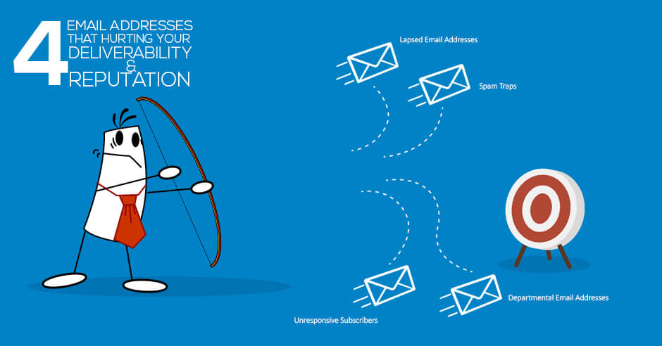 email addresses that could be hurting your deliverability and reputation