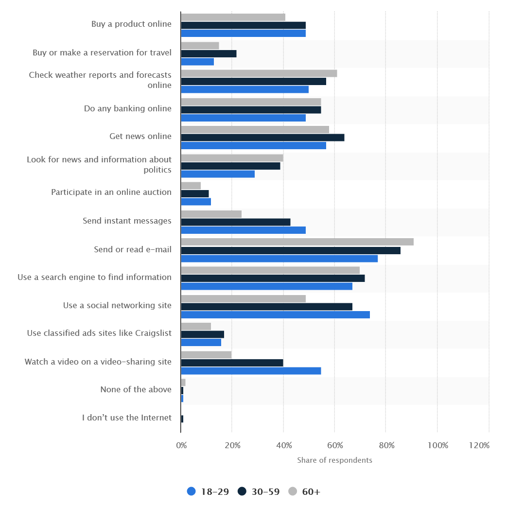 email-most-popular.png