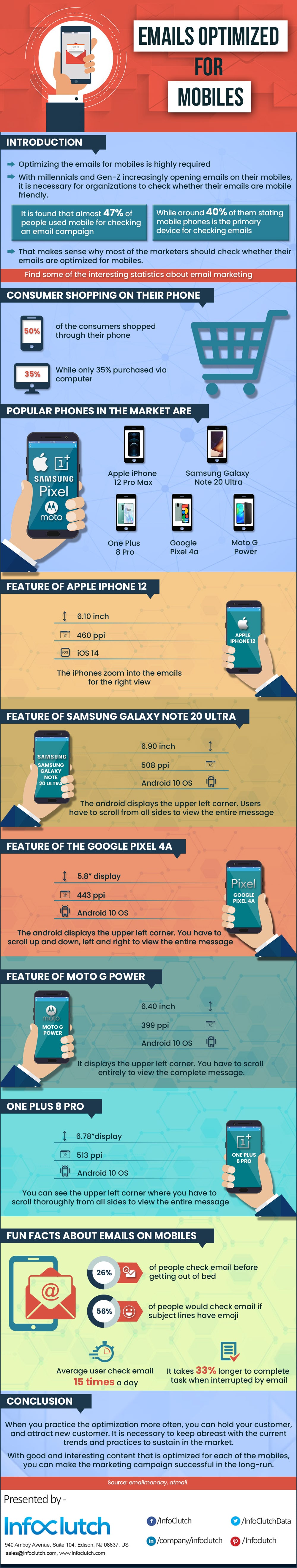 Emails Optimized for Mobiles