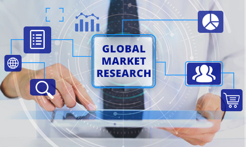 global market research case study