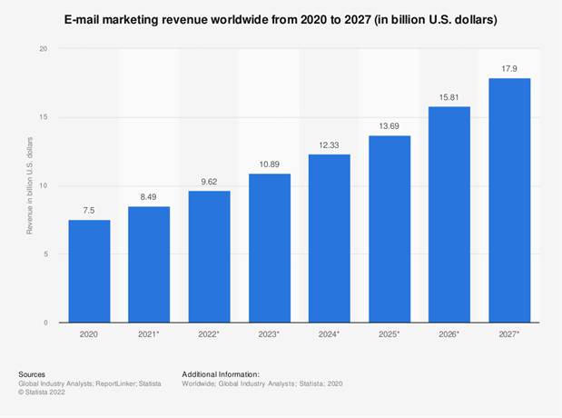 Hubspot