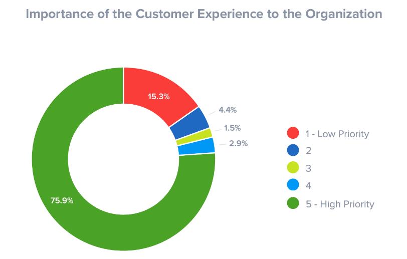 importance-of-customer-experience.png