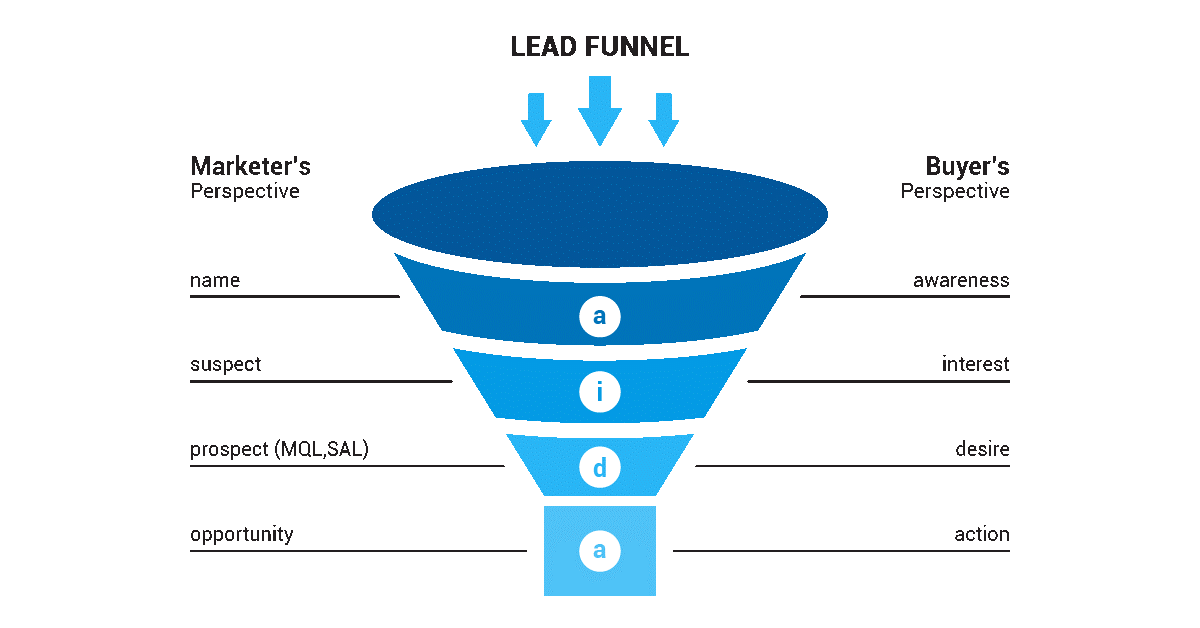 Lead advisors