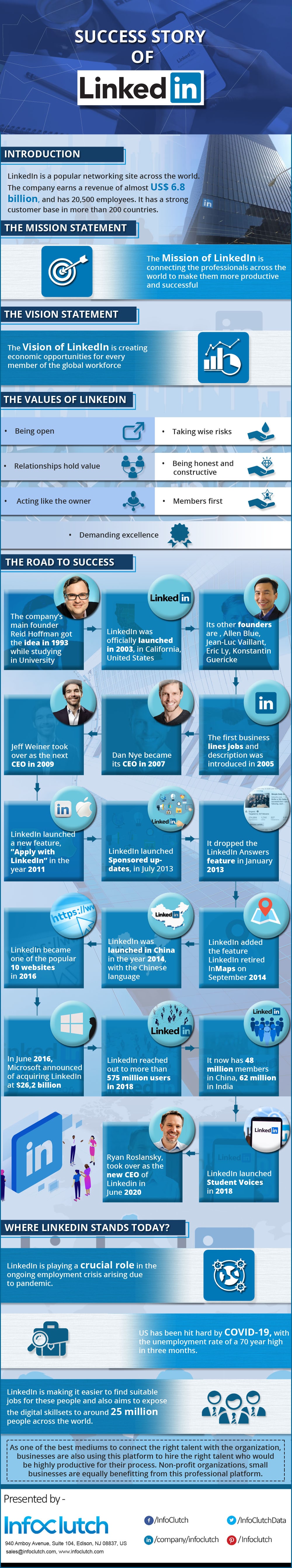Linkedin Success Story [Infographic] InfoClutch