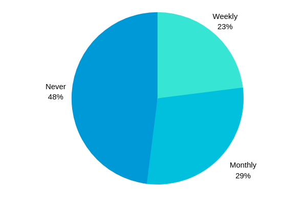 Tested Strategies With Email Marketing