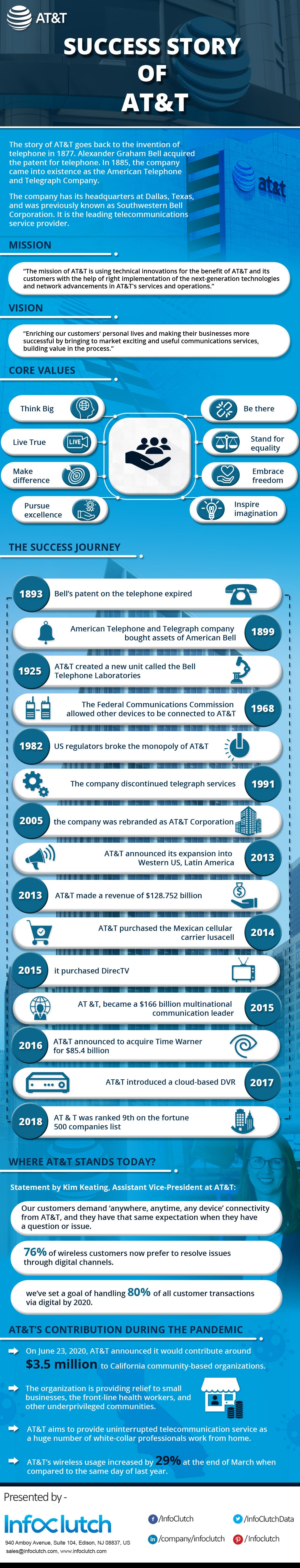 success story of ATT
