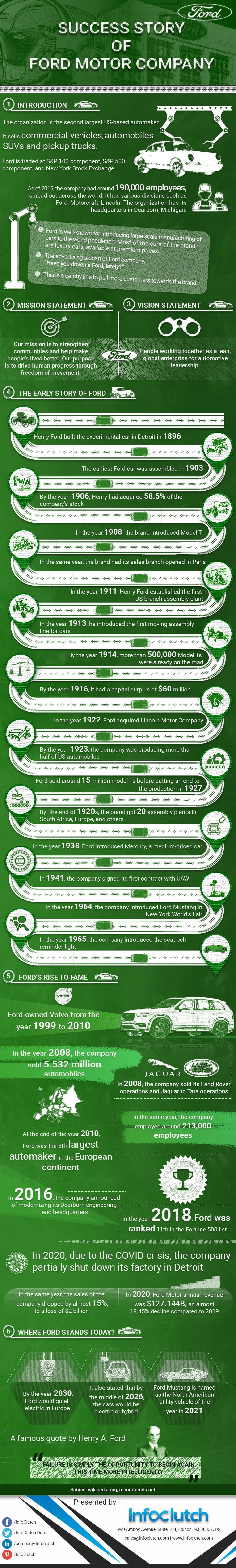 Ford Motor Company Success Story