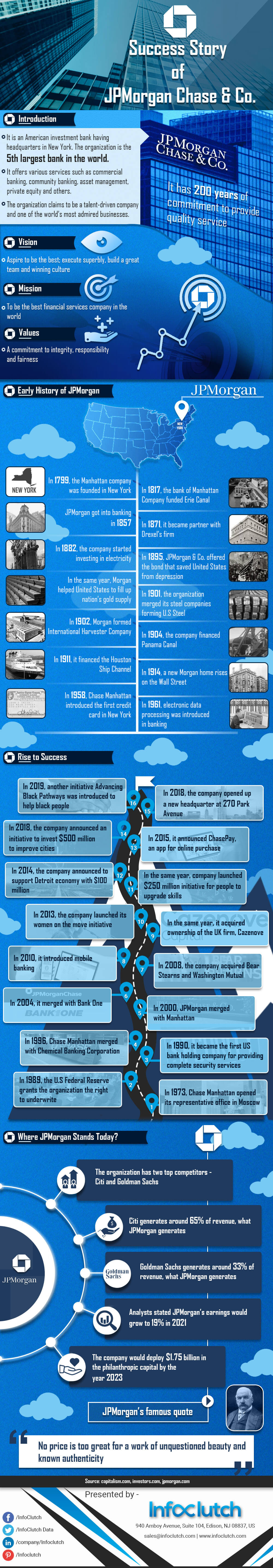 Chase & Co. Success Story [Infographic] InfoClutch