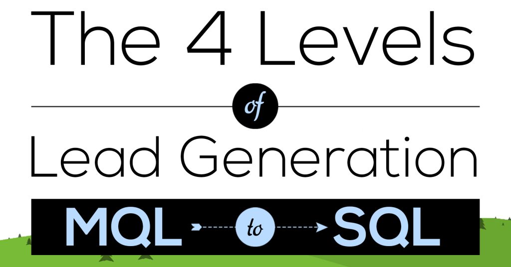 the 4 levels of lead generation MQL to SQL thumbnail