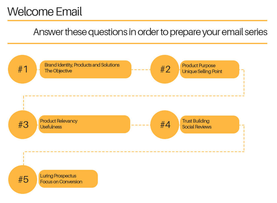 welcome-email