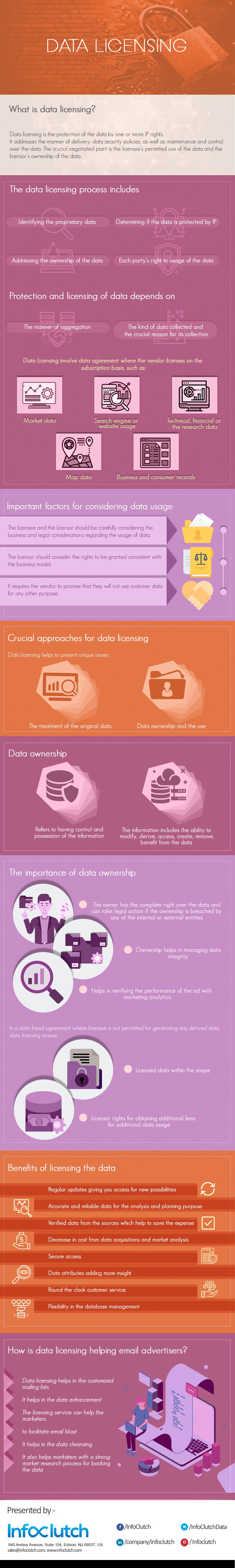 What is Data Licensing