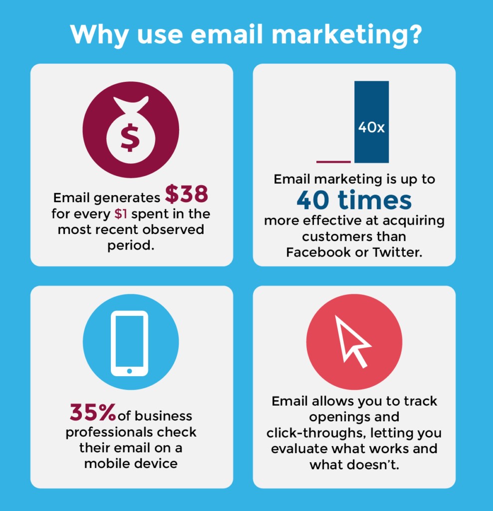 Why use email marketing
