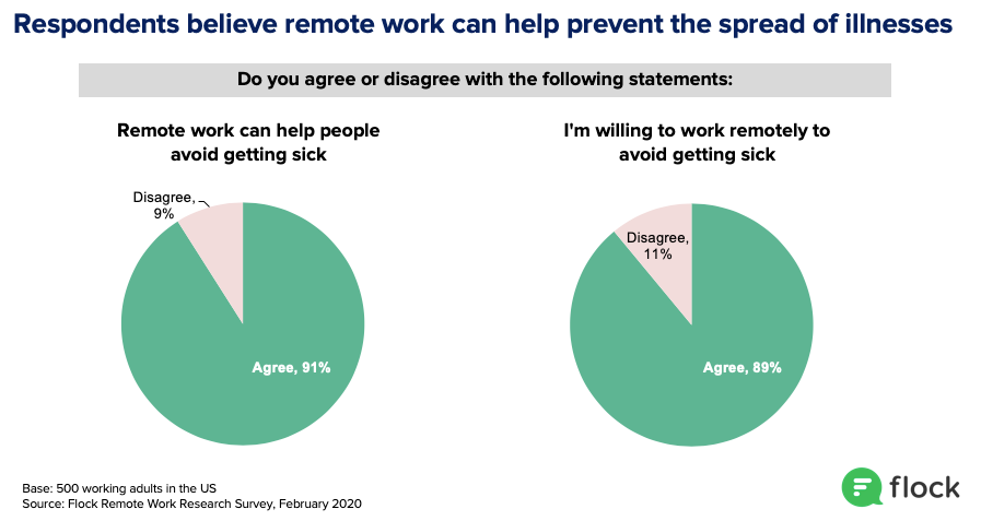 work-from-home-survey.png