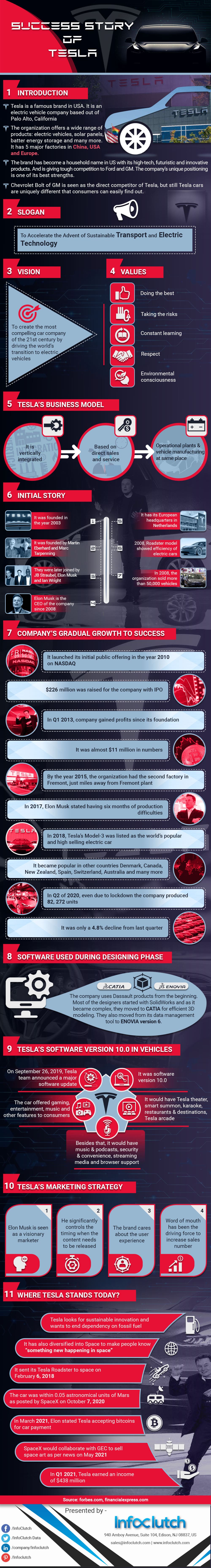 success story of tesla