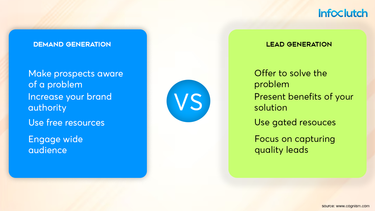 Demand generation vs. lead generation