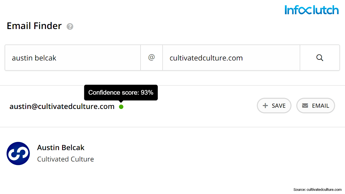 Leverage an email lookup tool