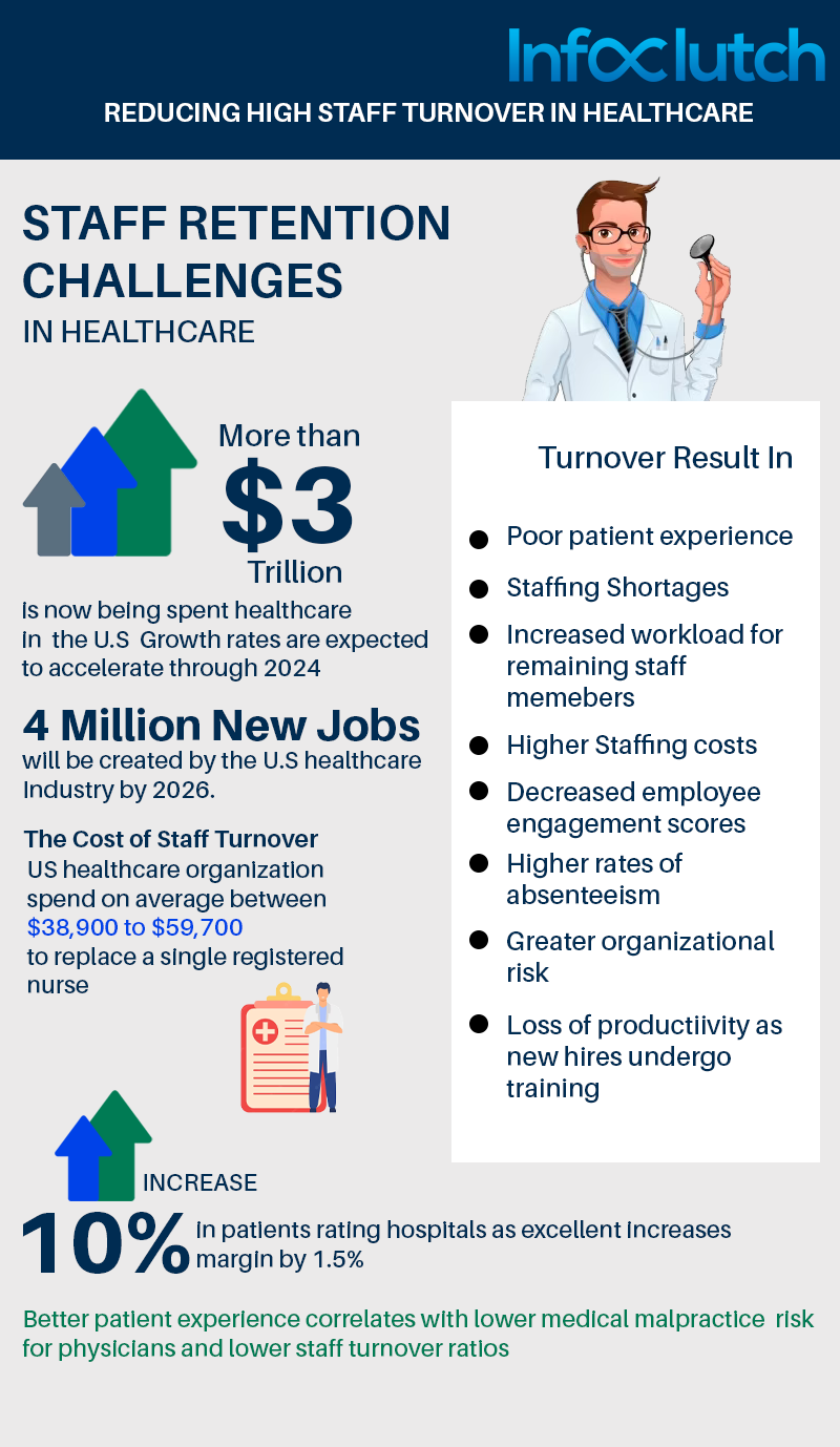 Top tips for marketing effortlessly to healthcare professionals