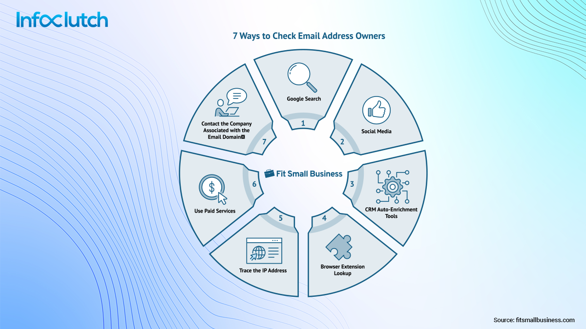 Top tips to help you look for company email addresses