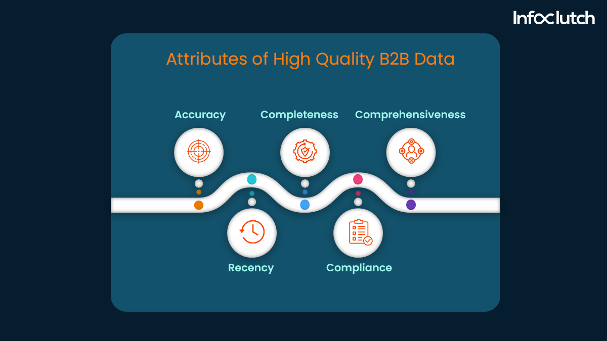 Tips for collating accurate B2B data