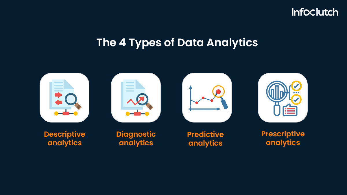 What is B2B Data? InfoClutch Ultimate Guide Covers its All Aspect
