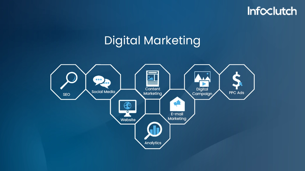 Digital Marketing Approach & Tactics