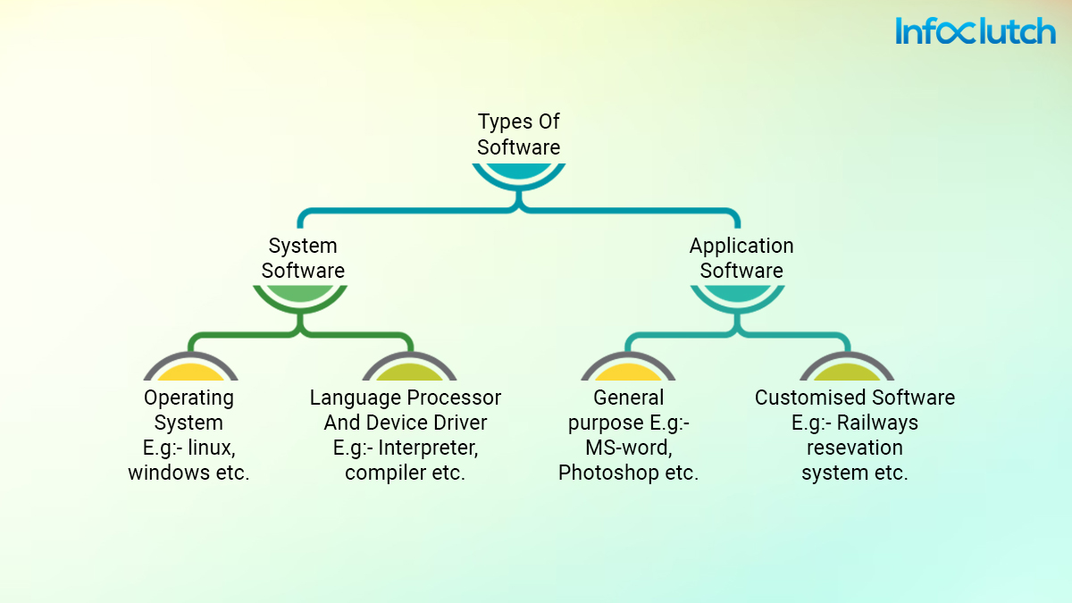 types of software 
