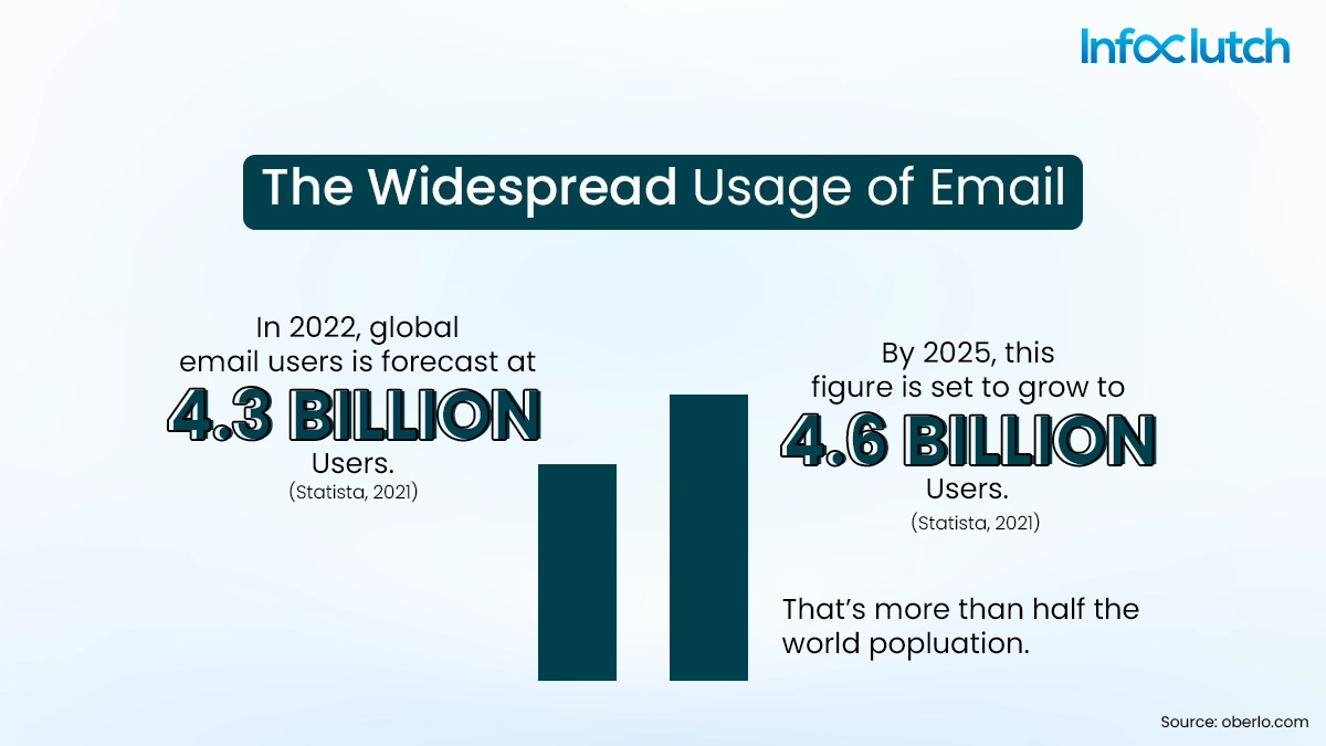 Why Email Marketing for Financial services? 