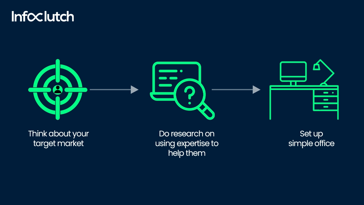 Identifying Your Consulting Niche: